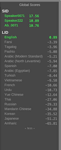 Global Scoring Results